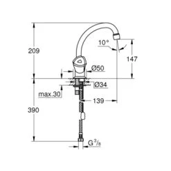 Grohe Wastafelkraan Costa Trend 2-knops Chroom -Badkamer Verkoop 123 11013