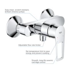 Grohe Douchemengkraan Start Loop -Badkamer Verkoop 123 2024