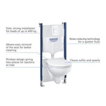 Grohe WC-pack Bau Even 5 In 1 9 Grohe WC-pack Bau Even 5 In 1 - Afbeelding 7